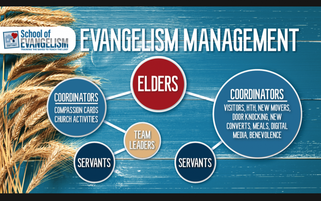 Reaching the Lost: Managing Your Evangelism Efforts